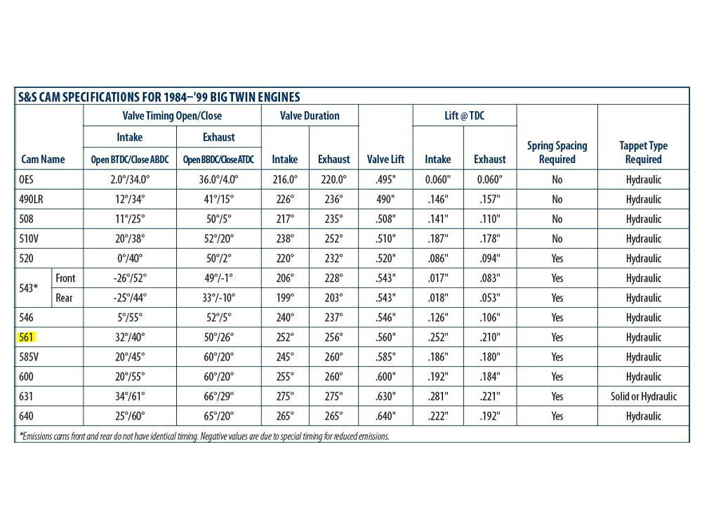 S&S 561V Camshaft. Fits Evolution Big Twin 1984-1999.