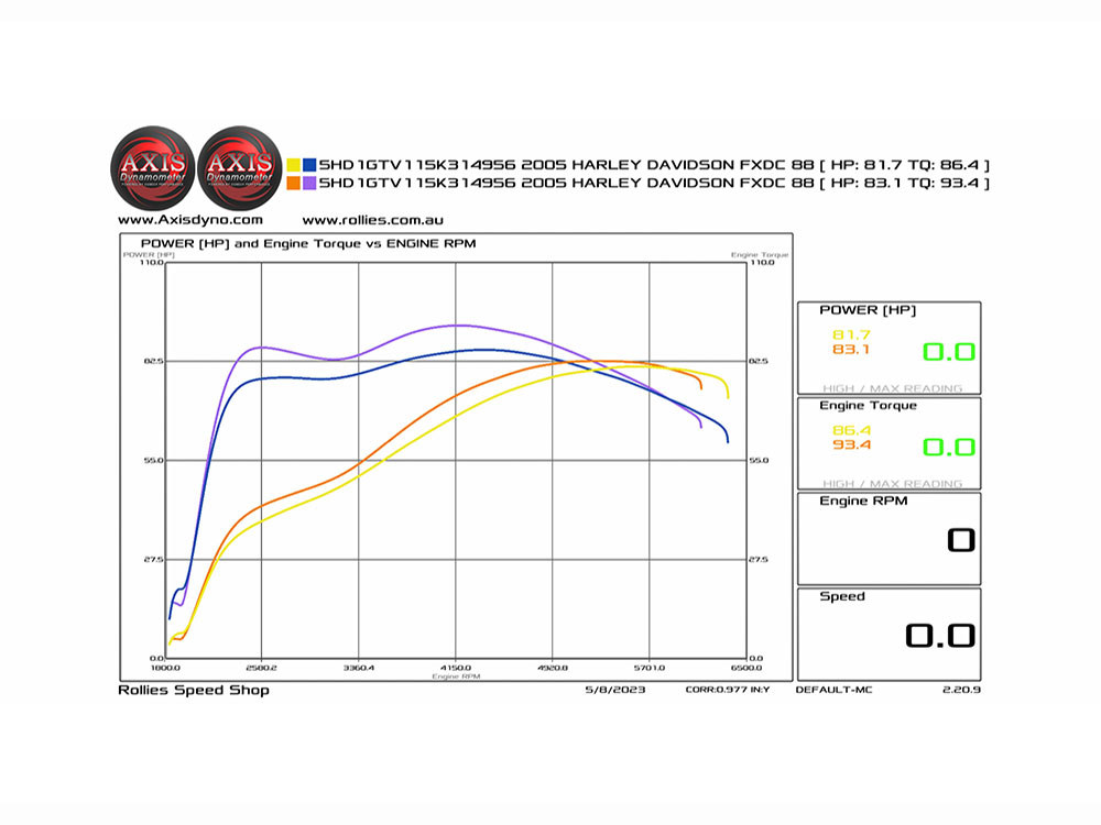 Cam Kit; T/Cam%2799-06 509G
