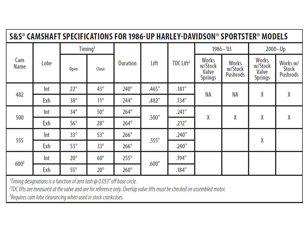 S&S 482 Camshaft Kit. Fits Sportster 2004-2021