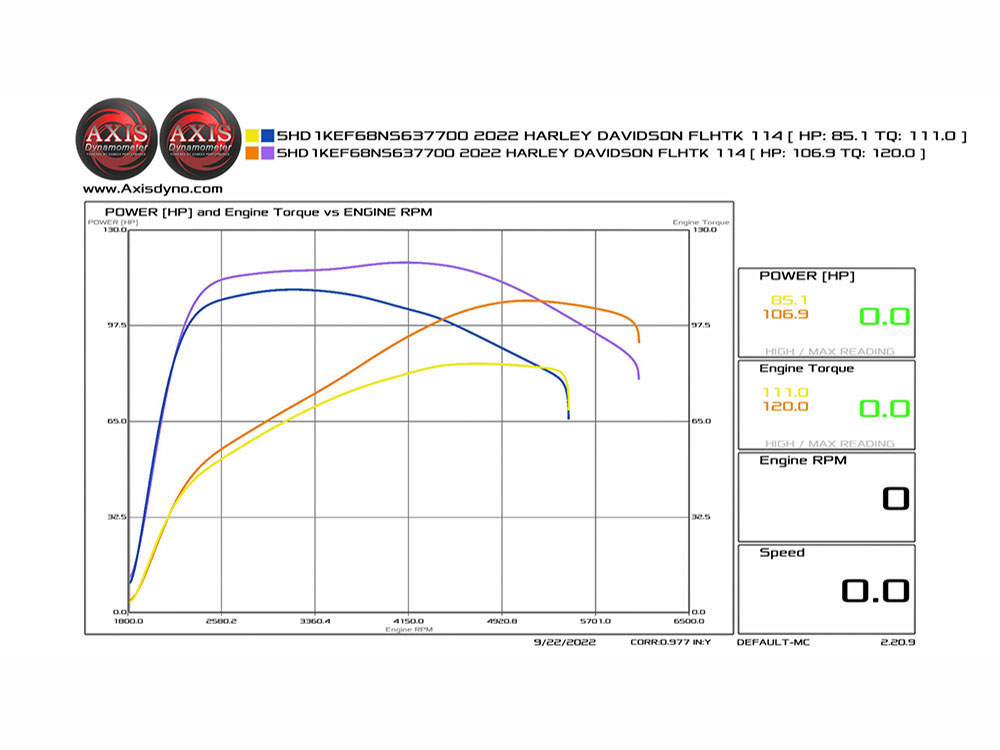 S&S 465C Chain Drive Camshaft Kit. Fits Milwaukee-Eight 2017up