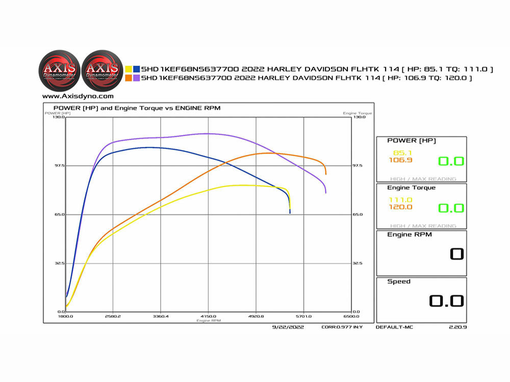 Cam Kit; M8%2717up, 465 Chain Drive