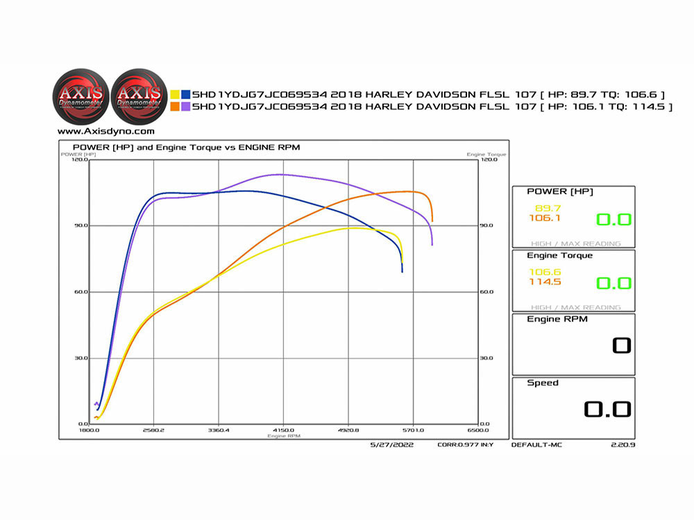 S&S 465C Chain Drive Camshaft Kit. Fits Milwaukee-Eight 2017up