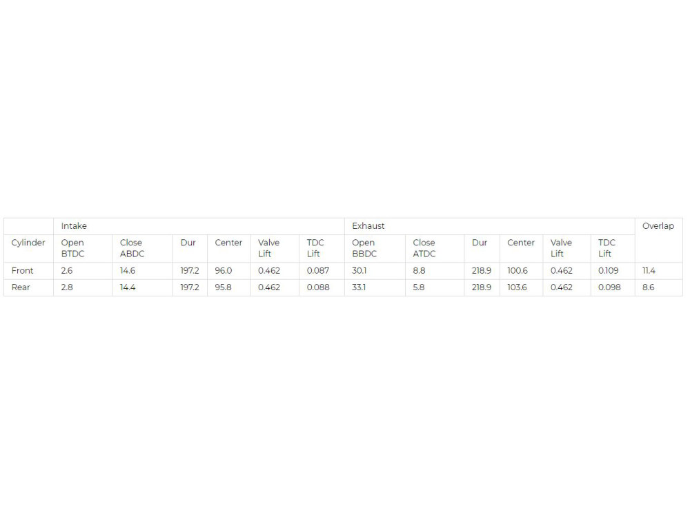 Cam Kit; M8%2717up, 465 Gear Drive