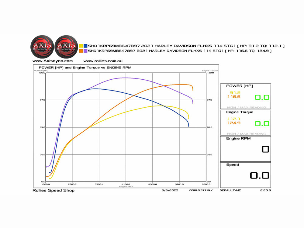 Cam Kit; M8%2717up, 475 Gear Drive