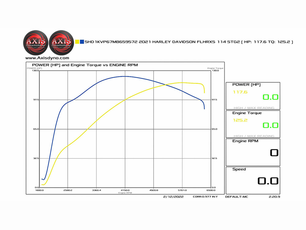 Cam Kit; M8%2717up, 475 Gear Drive
