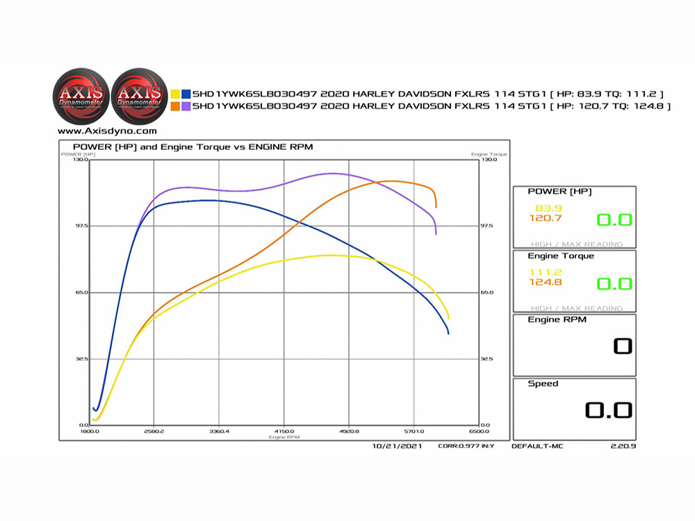 Cam Kit; M8%2717up, 475 Gear Drive