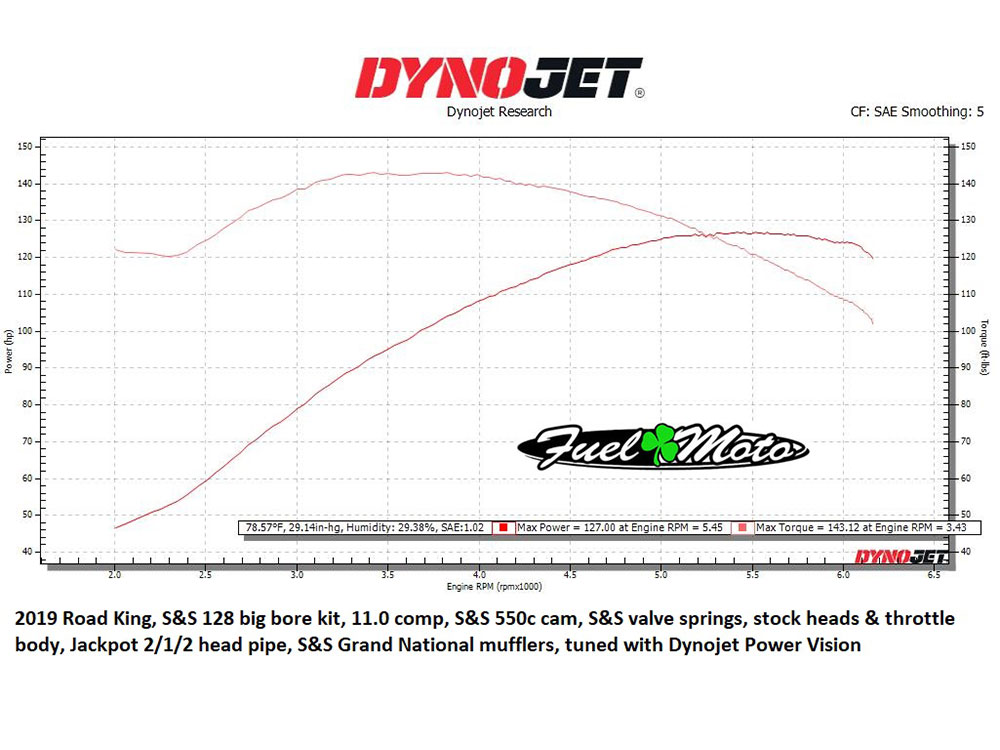 S&S 550C Chain Drive Camshaft. Fits Milwaukee-Eight 2017up