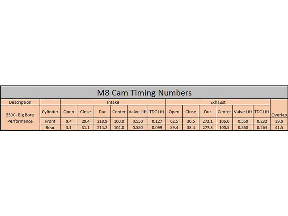 S&S 550C Chain Drive Camshaft. Fits Milwaukee-Eight 2017up