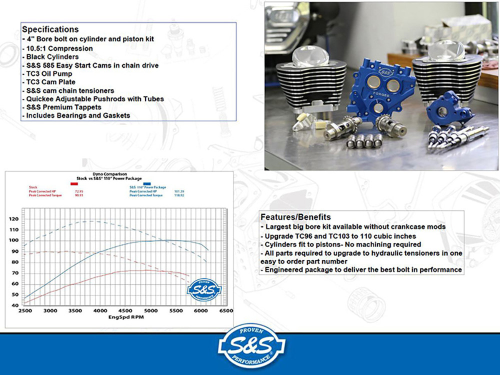 Power Pack; 110ci T/Cam%2707-17