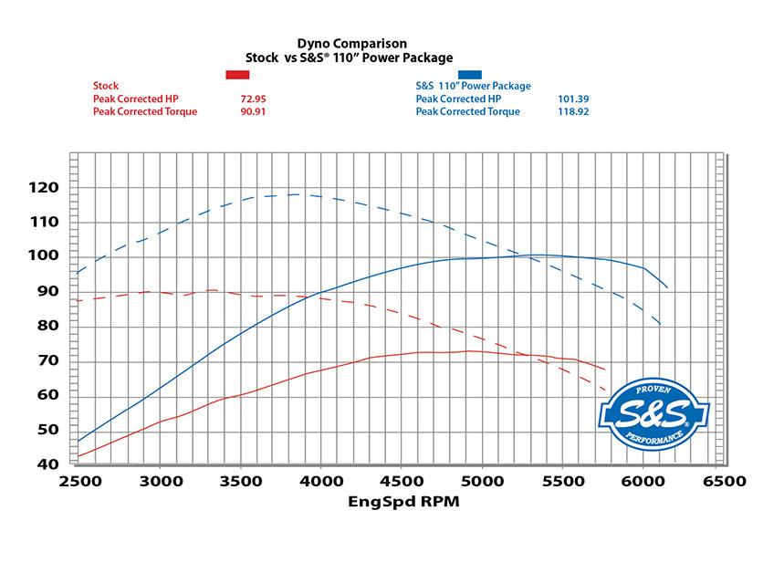 Power Pack; 110ci T/Cam%2707-17
