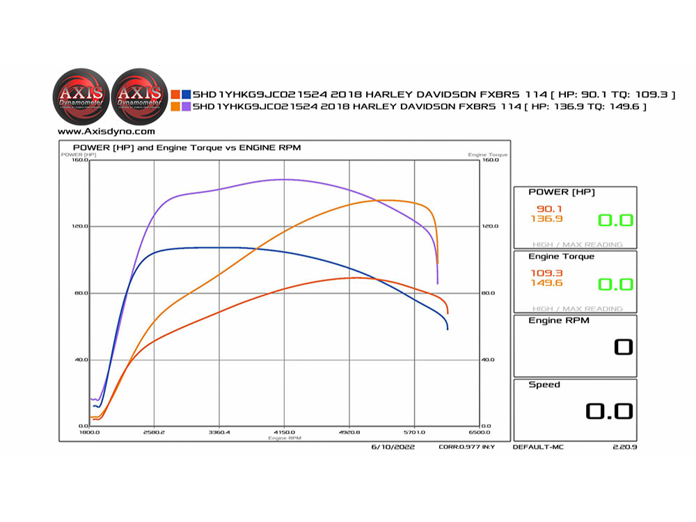 S&S 540C Chain Drive Camshaft. Fits Milwaukee-Eight 2017up