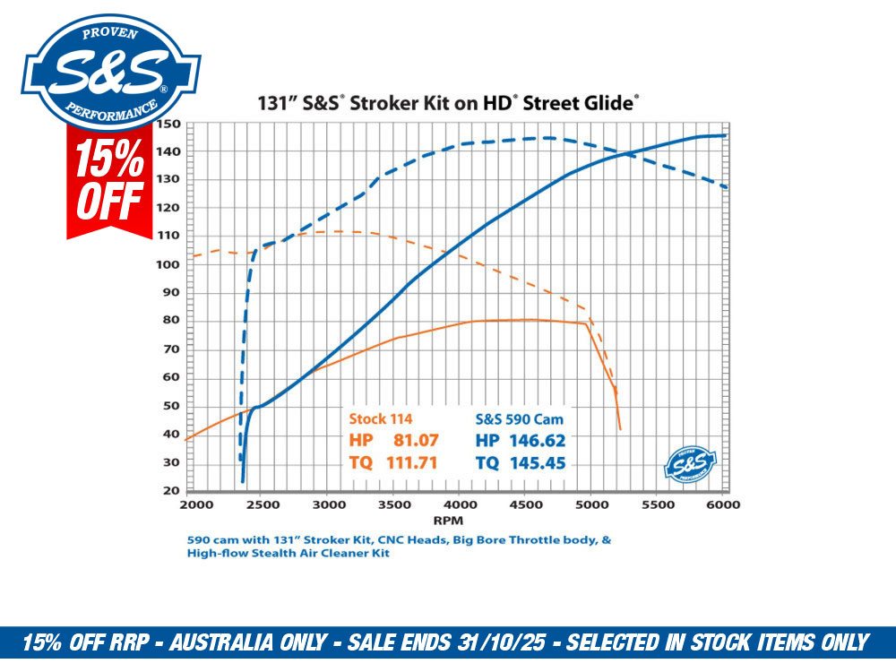 S&S 590C Chain Drive Camshaft. Fits Milwaukee-Eight 2017up