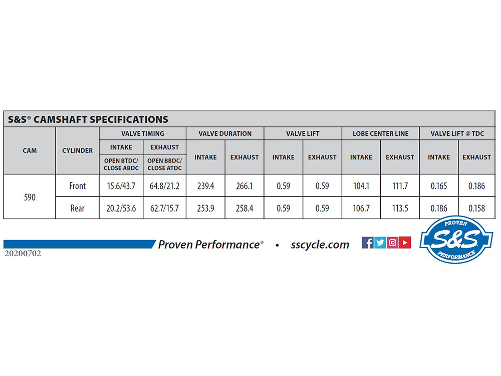 S&S 590G Gear Drive Camshaft Kit. Fits Milwaukee-Eight 2017up.