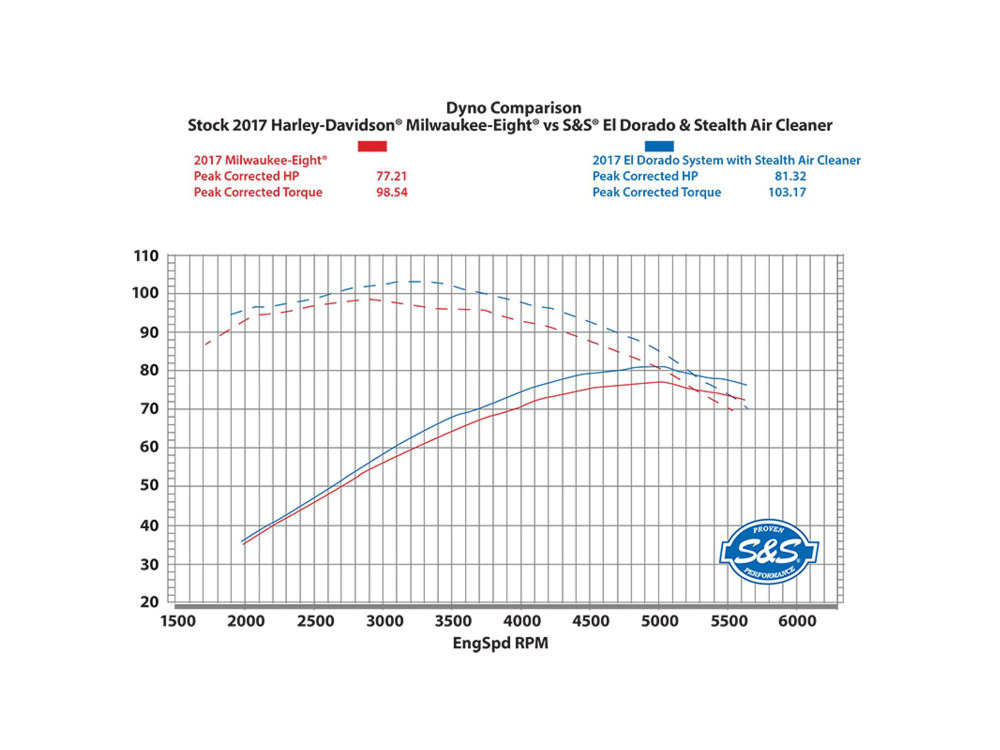Exhaust; FLH%2717up 4.5