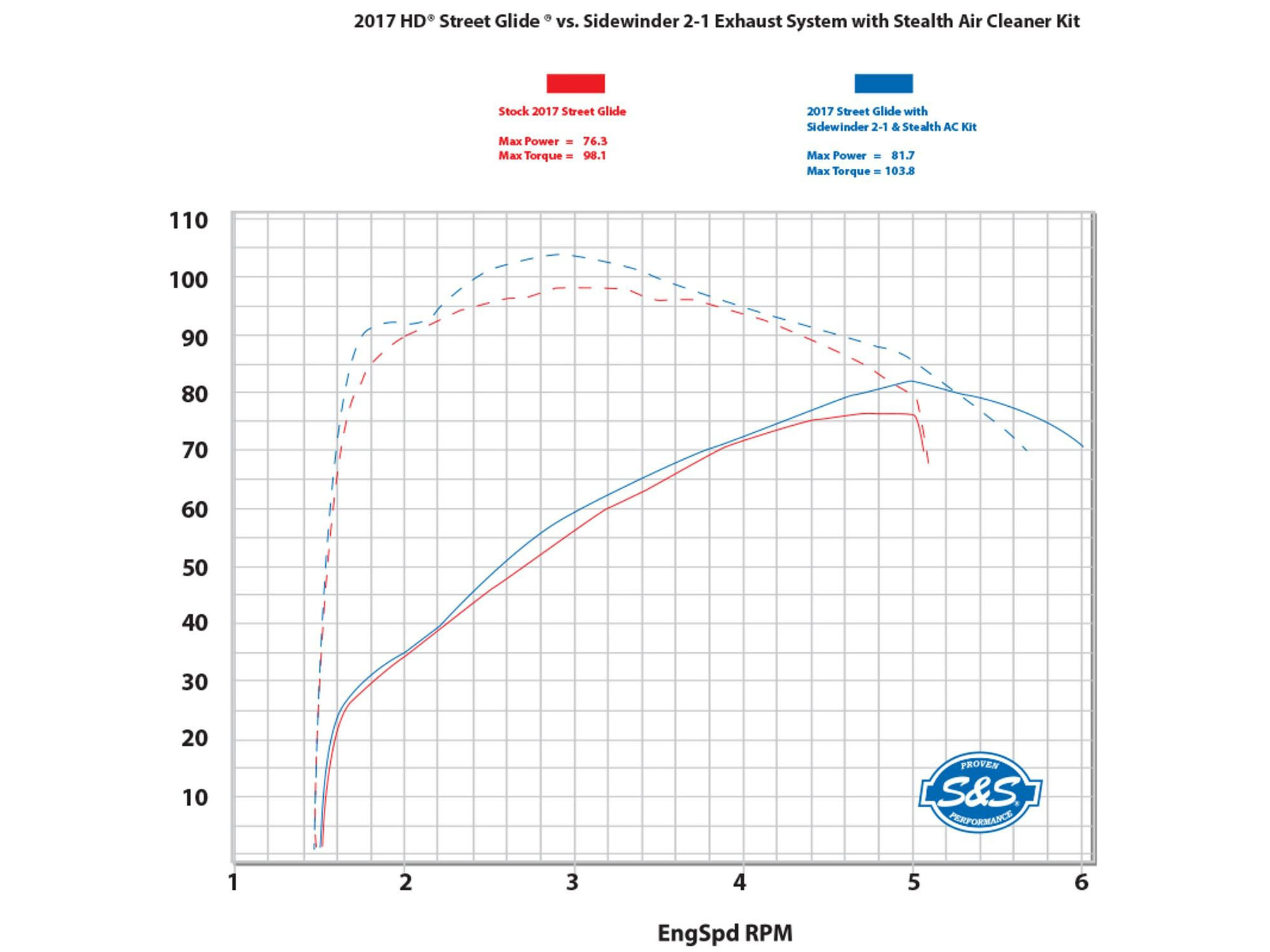 Exhaust; FLH%2717up 2:1 Blk w/Blk
