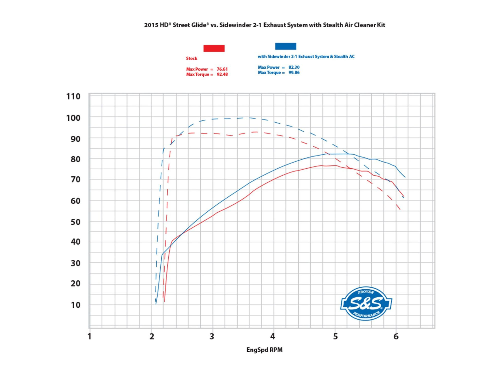 S&S 2-into-1 Sidewinder Exhaust – Black with Black End Cap. Fits Touring 1995-2016.