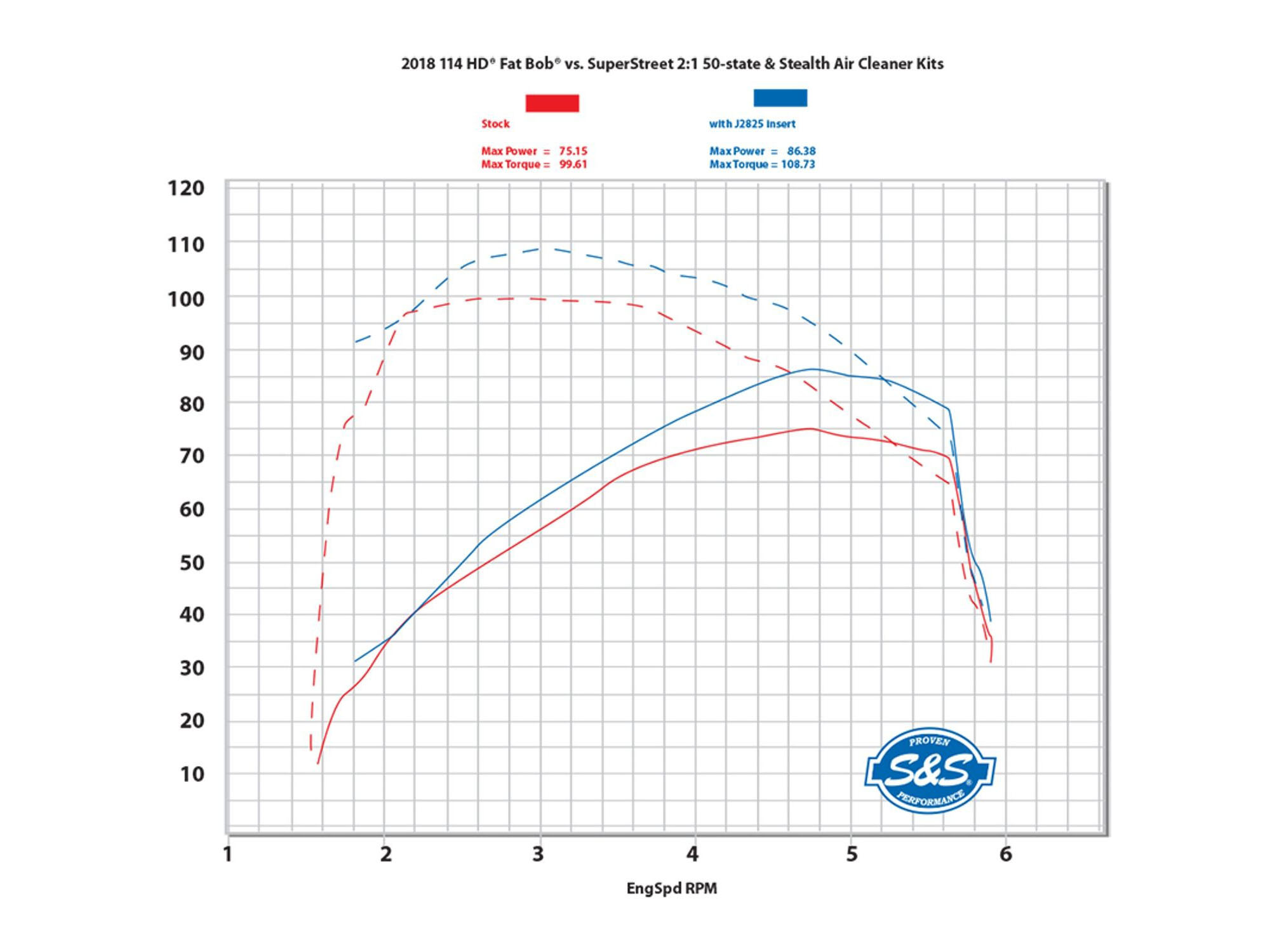 Exhaust; S/Tail%2718-24 2:1 Chr