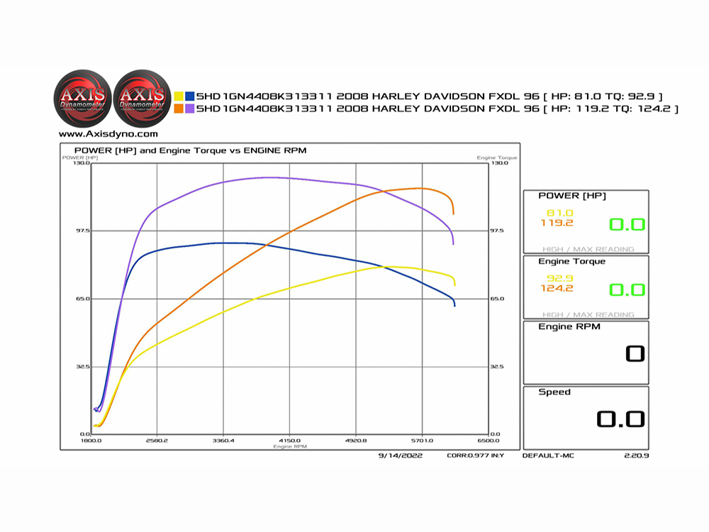Big Bore Kit; TC%2707-17 107