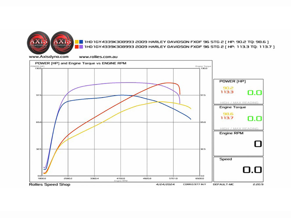 Big Bore Kit; TC%2707-17 107
