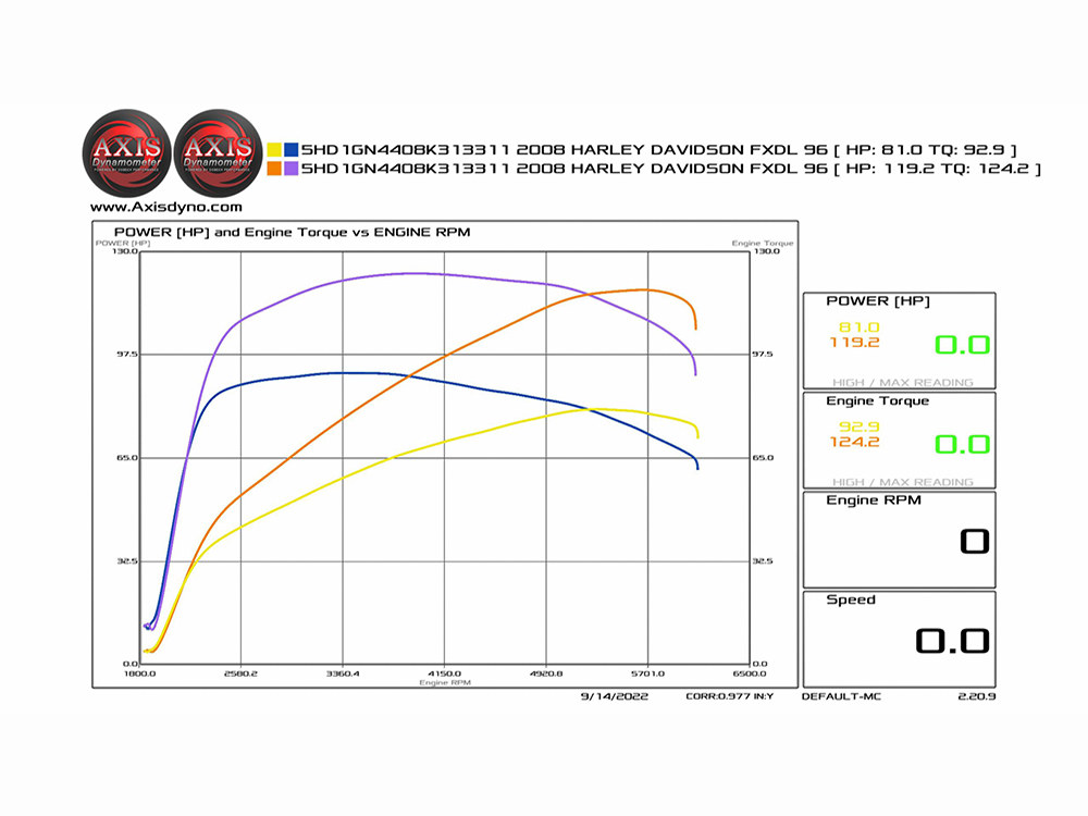 Big Bore Kit; TC%2707-17 110