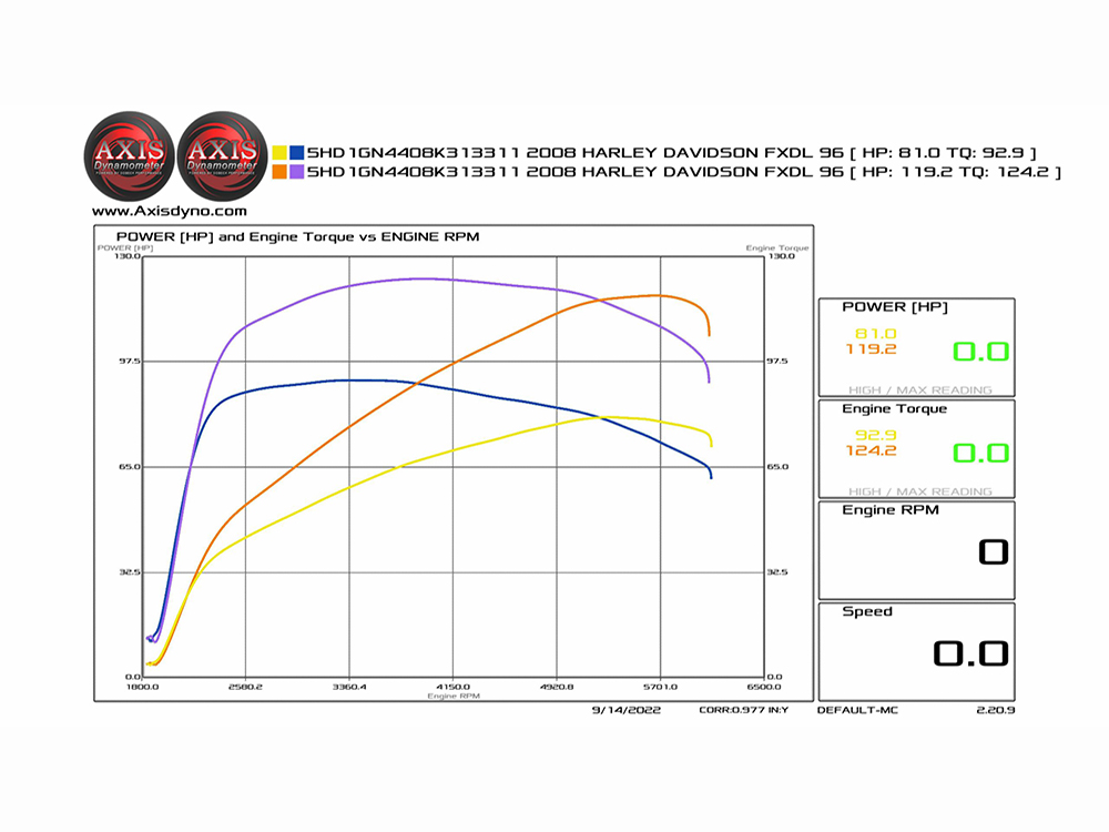 S&S 110ci Big Bore Kit – Black. Fits Twin Cam 2007-2017