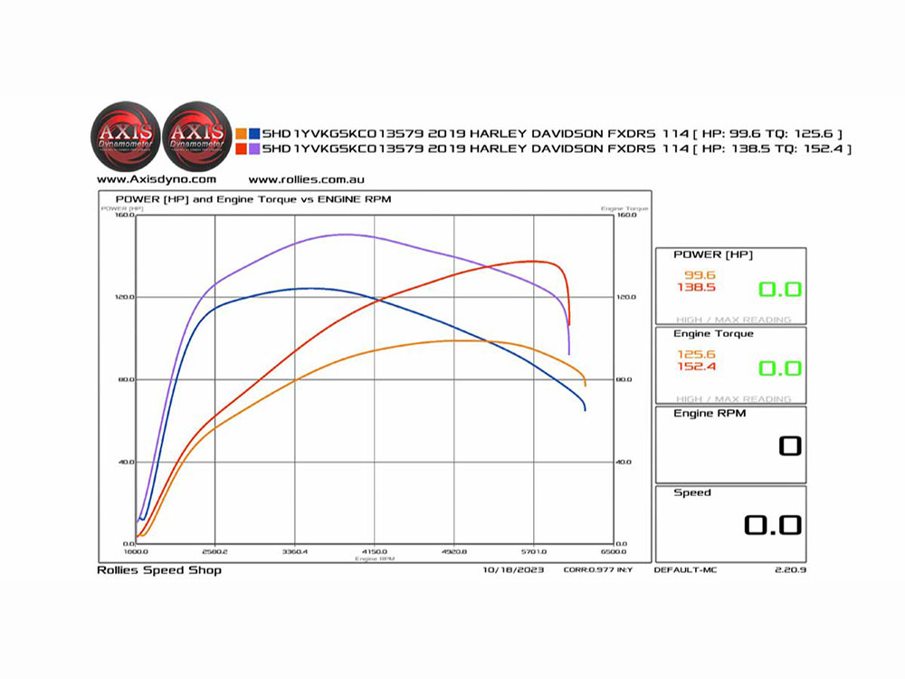 S&S 128ci Big Bore Kit with Highlighted Fins – Black. Fits Milwaukee-Eight 2017up 114ci Engine.