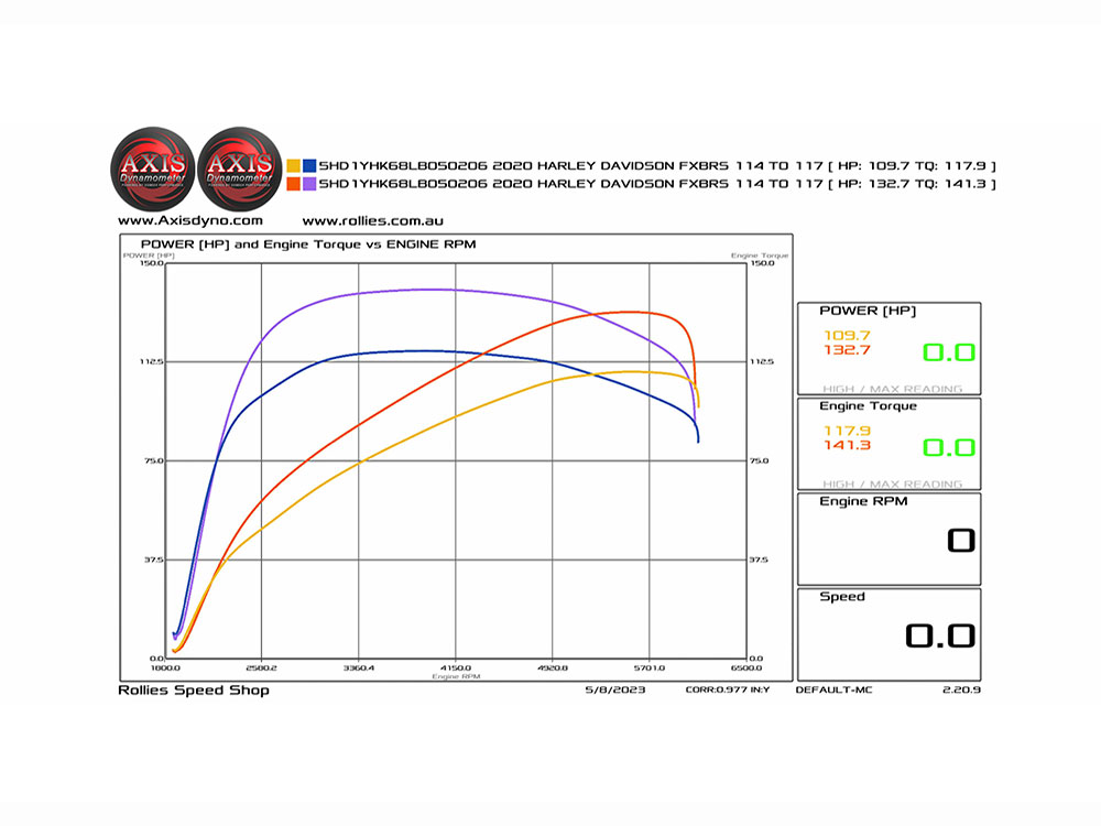 Big Bore Kit; M8%2717up 114->128ci