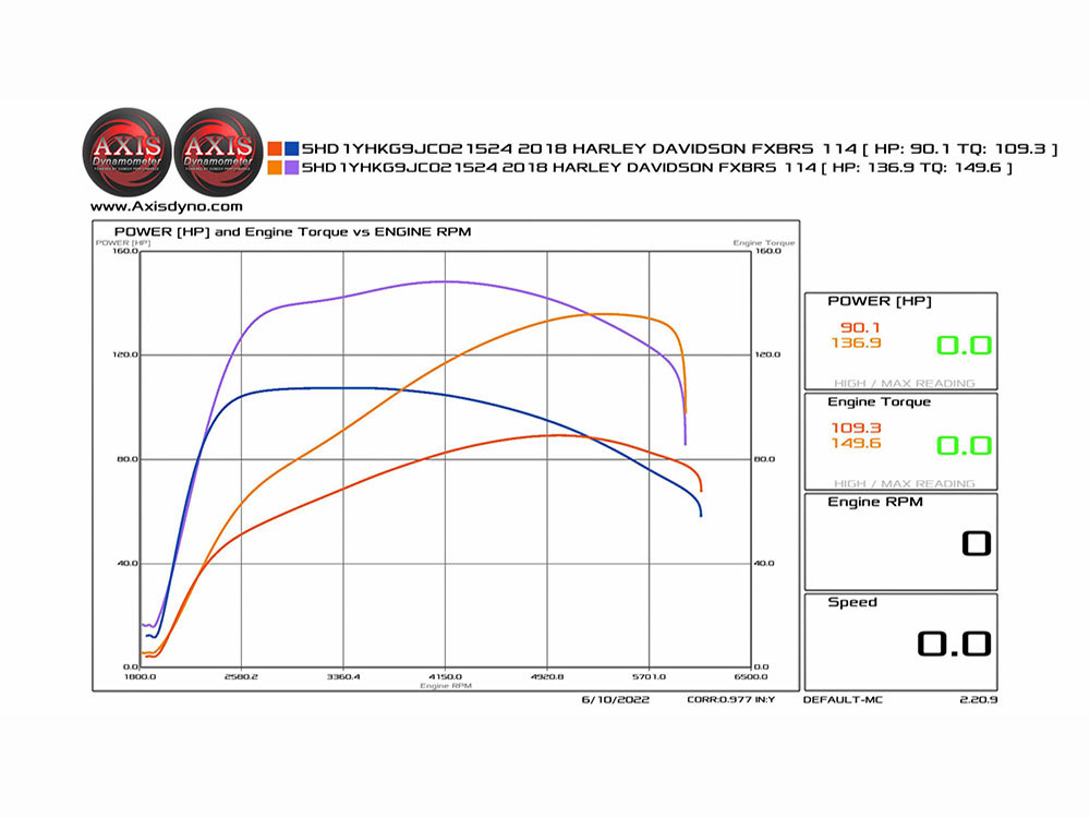 Big Bore Kit; M8%2717up 114->128ci