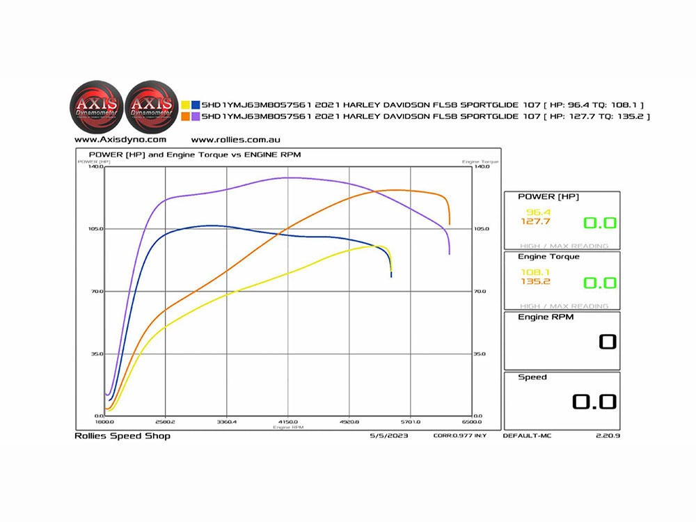S&S 129ci Big Bore Kit with Non-Highlighted Fins – Black. Fits Milwaukee-Eight 2017up with 107ci Engine.