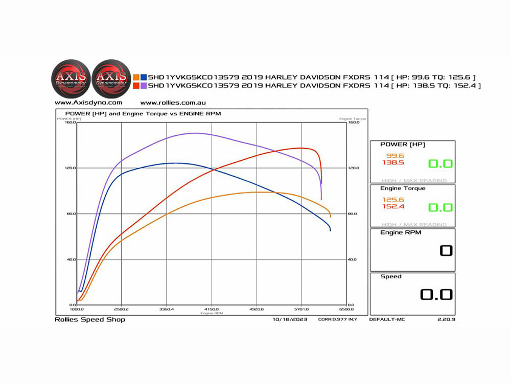 Big Bore Kit; M8%2717up 114/7->132ci