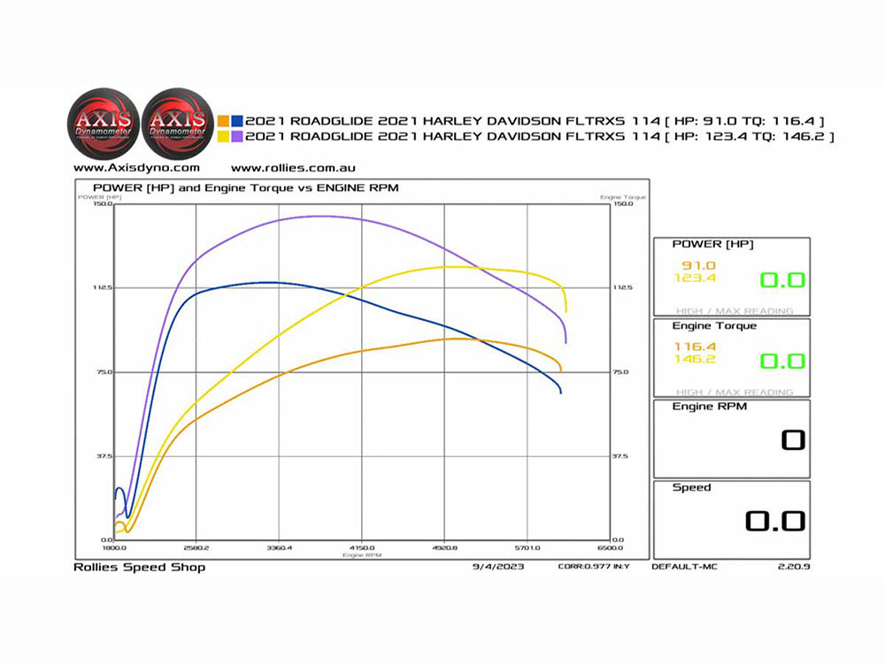 Big Bore Kit; M8%2717up 114/7->132ci
