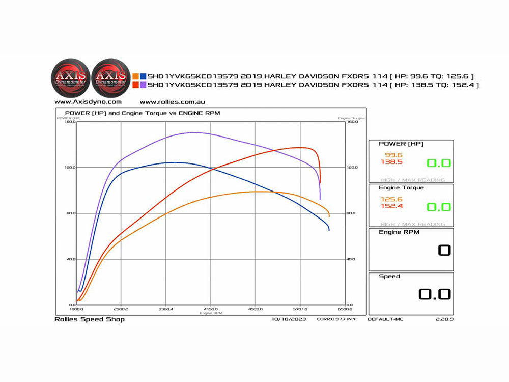 Big Bore Kit; M8%2717up 114/7->132ci