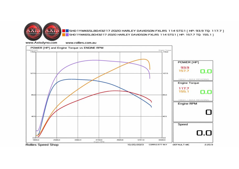 Big Bore Kit; M8%2717up 136ci Stroker