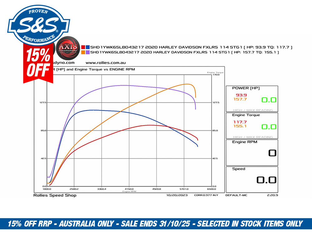 S&S 136ci Stroker Big Bore Kit with Highlighted Fins – Black. Fits Milwaukee-Eight 2017up with S&S 4-5/8in. Stroker Flywheel.