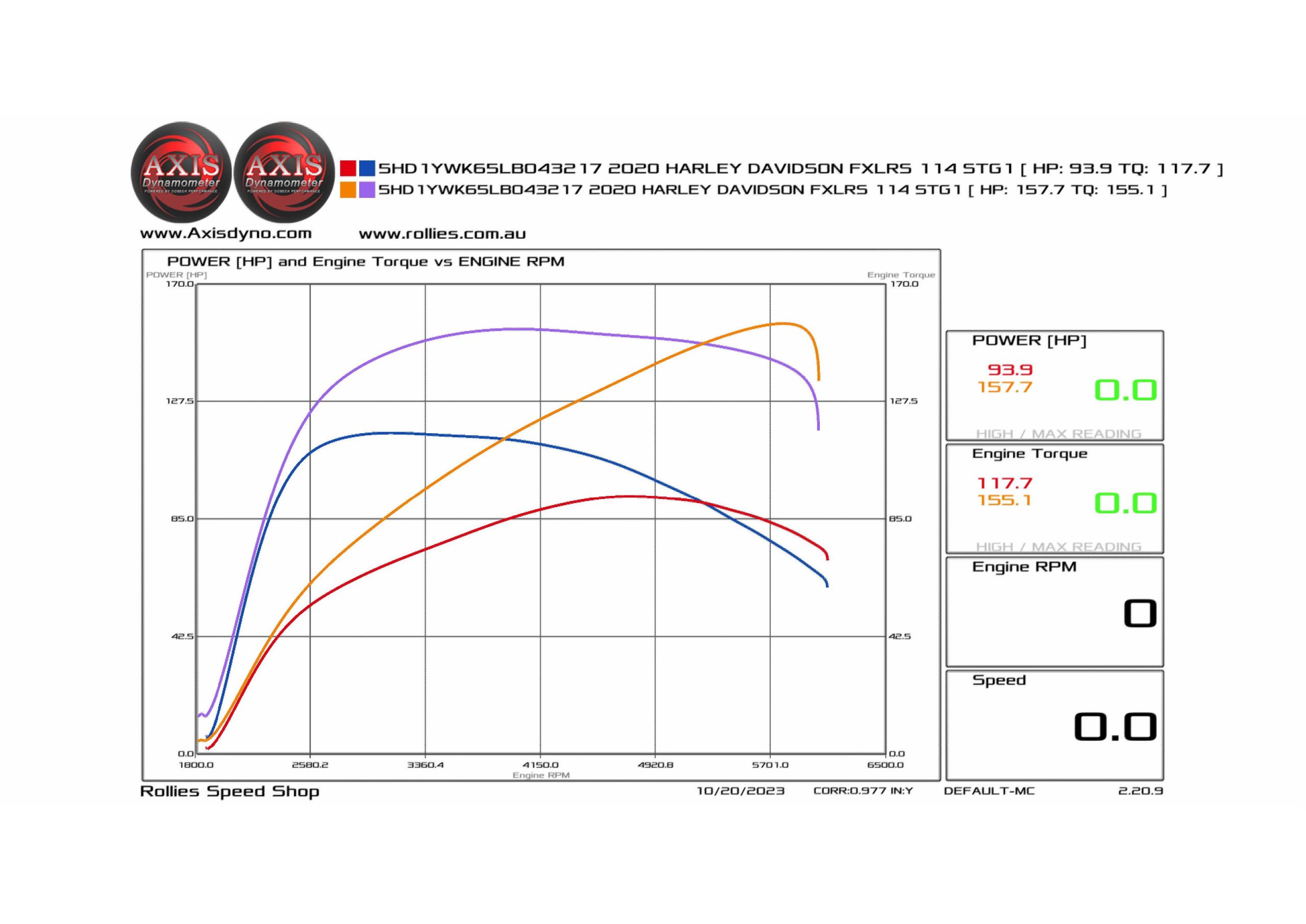 Big Bore Kit; M8%2717up 136ci Stroker