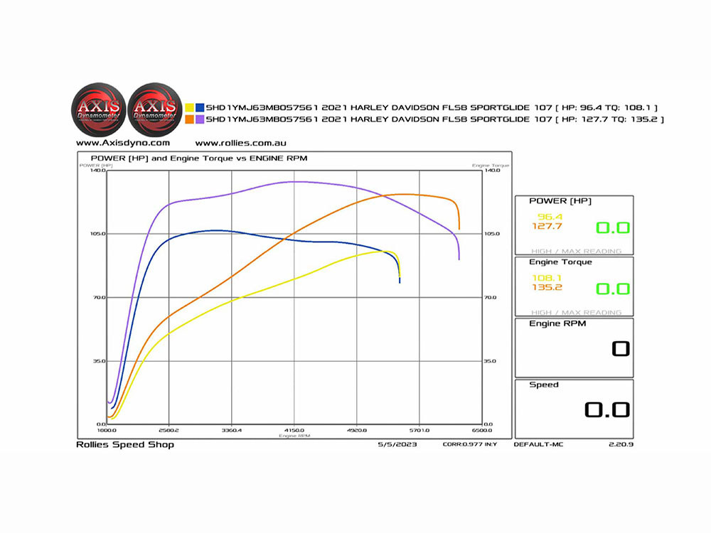 Big Bore Kit; M8%2717up 107->129ci