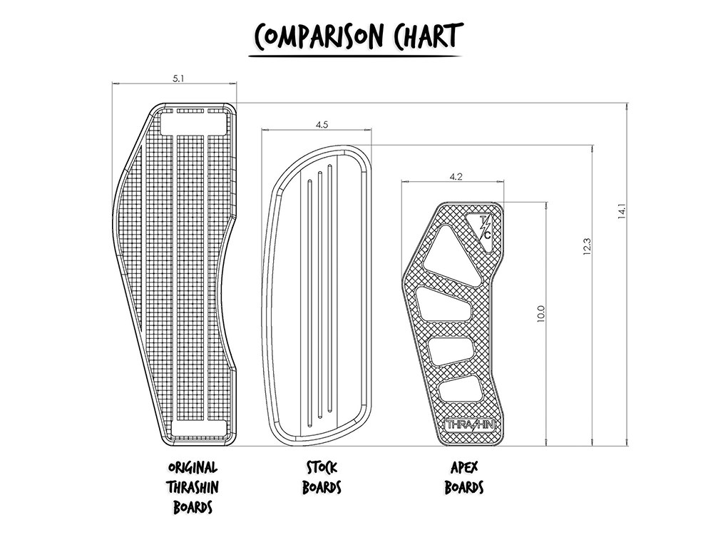 Thrashin Supply Black Apex Bagger Rider Floorboards. Fits Touring 1980up, FL Softail 1986-2017 & Dyna Switchback 2012-2016