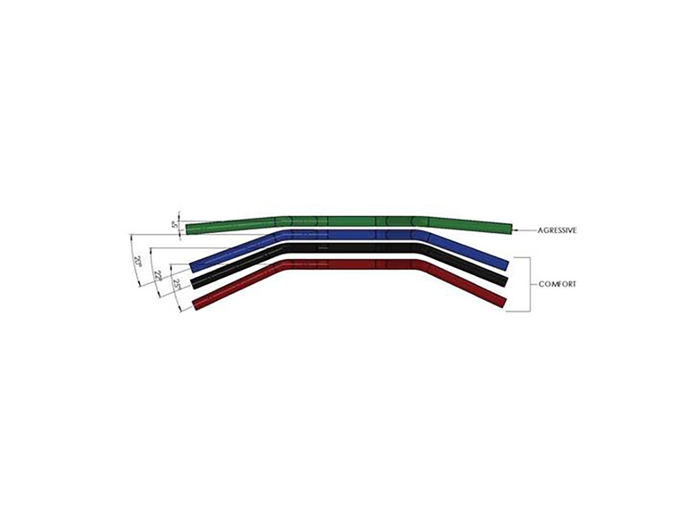 Thrashin Supply Aggressive Mid Bend Bars – Chrome