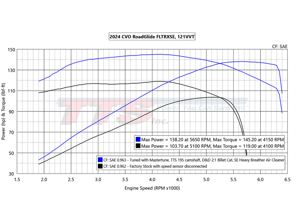 Cam Kit; M8%2723up TTS 195 VVT Chain