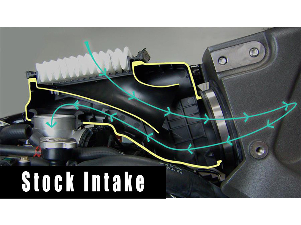 ZIPPER MaxFlowAir Cleaner Kit. Fits Indian Scout 2015up & Victory Octane 2017 Only