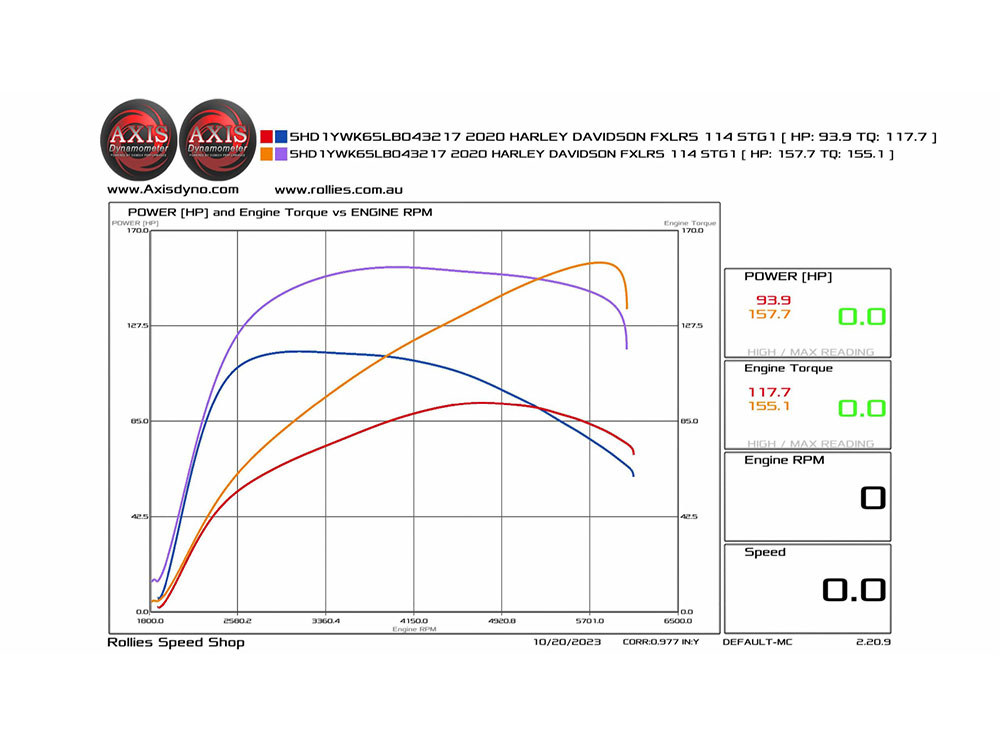 Cam Kit; M8%2717up 552 Chain Drive