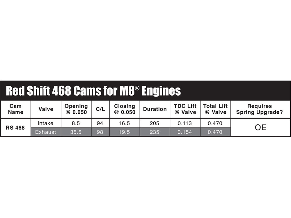 ZIPPER Red Shift 468 Chain Drive Camshaft. Fits Milwaukee-Eight 2017up.
