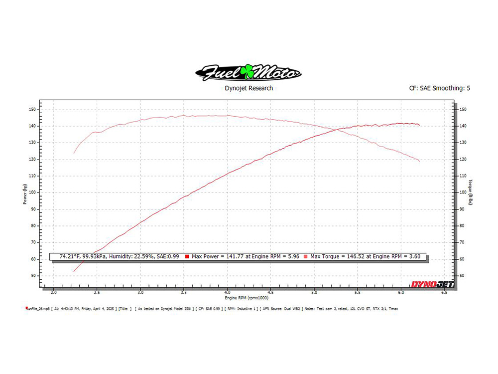 Cam Kit; M8%2724up Z534 Chain Drive
