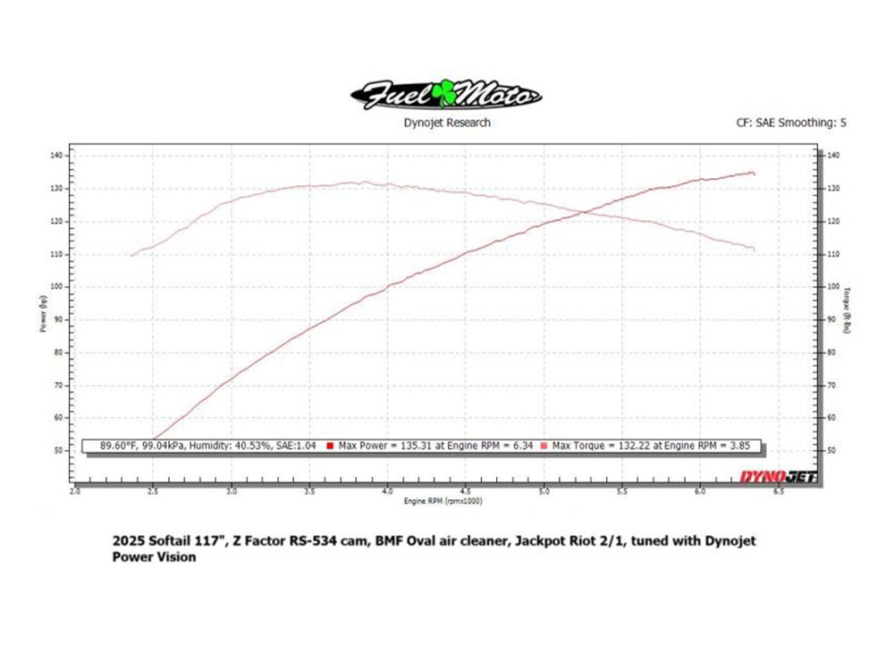 Cam Kit; M8%2724up Z534 Chain Drive