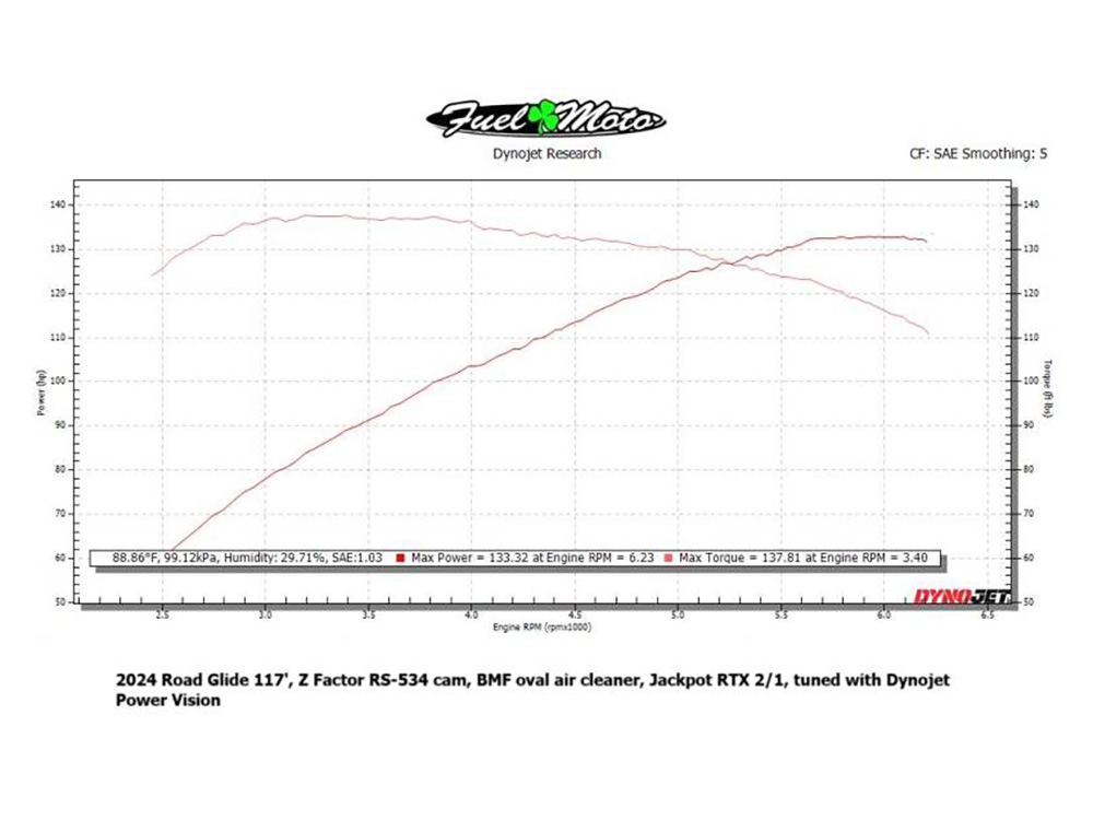 ZIPPER Red Shift/Fuel Moto Z-Factor 534 Chain Drive Camshaft. Fits Gen 2 Milwaukee-Eight 2024up. Street Glide, Road Glide & CVO Road Glide ST 2024up, Touring 2025up & Softail 2025up
