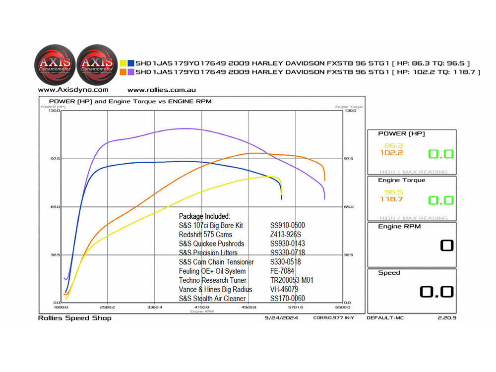 ZIPPER Red Shift 575 Chain Drive Camshaft Set. Fits Twin Cam 2007-2017.