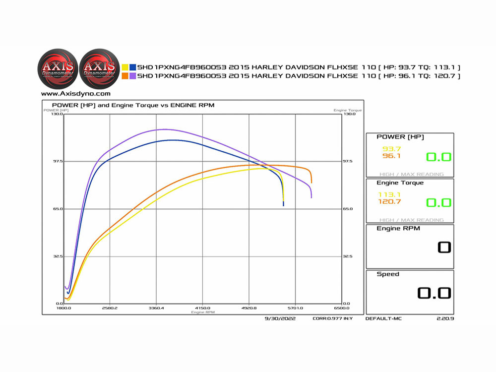 ZIPPER Red Shift 587 Chain Drive Camshaft Set. Fits Twin Cam 2007-2017 with OEM 110ci Engine.