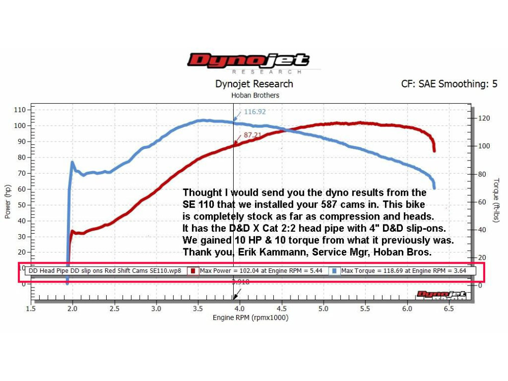 ZIPPER Red Shift 587 Chain Drive Camshaft Set. Fits Twin Cam 2007-2017 with OEM 110ci Engine.