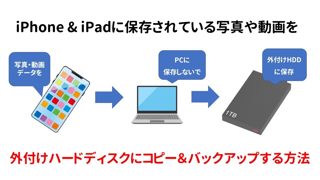 Google フォトにデータ速度の無駄を避けるための 3 番目のバックアップ オプションが追加されました Google フォトにデータ速度の無駄を避けるための 3 番目のバックアップ オプションが追加されました