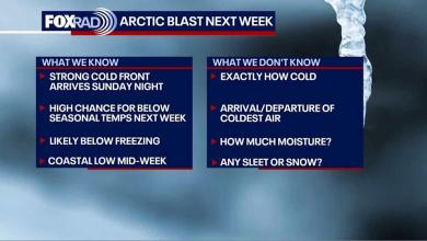Severe weather chances on Sunday Severe weather chances on Sunday